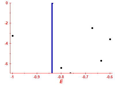 Strength function log